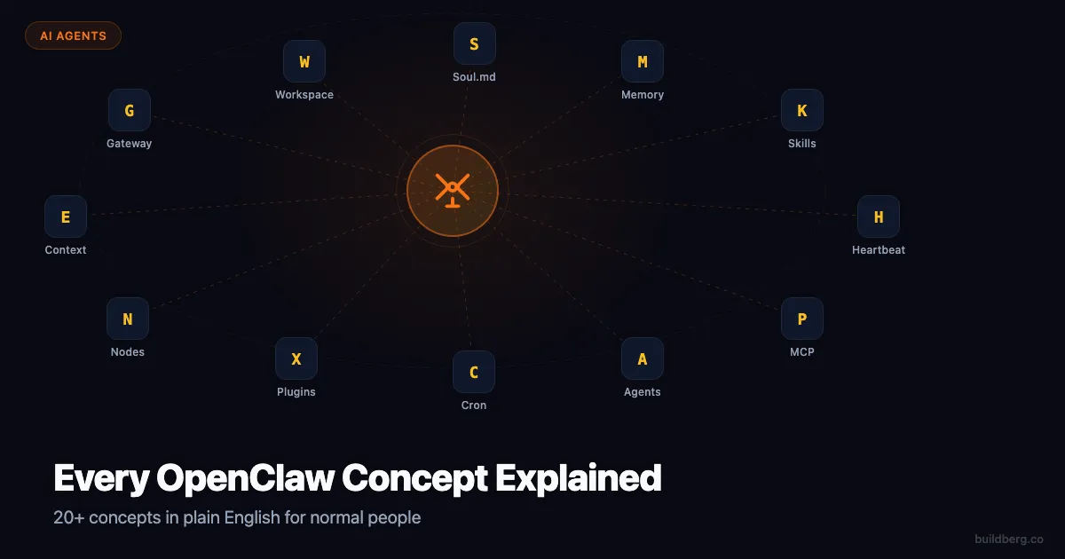 Every OpenClaw Concept Explained for Normal People