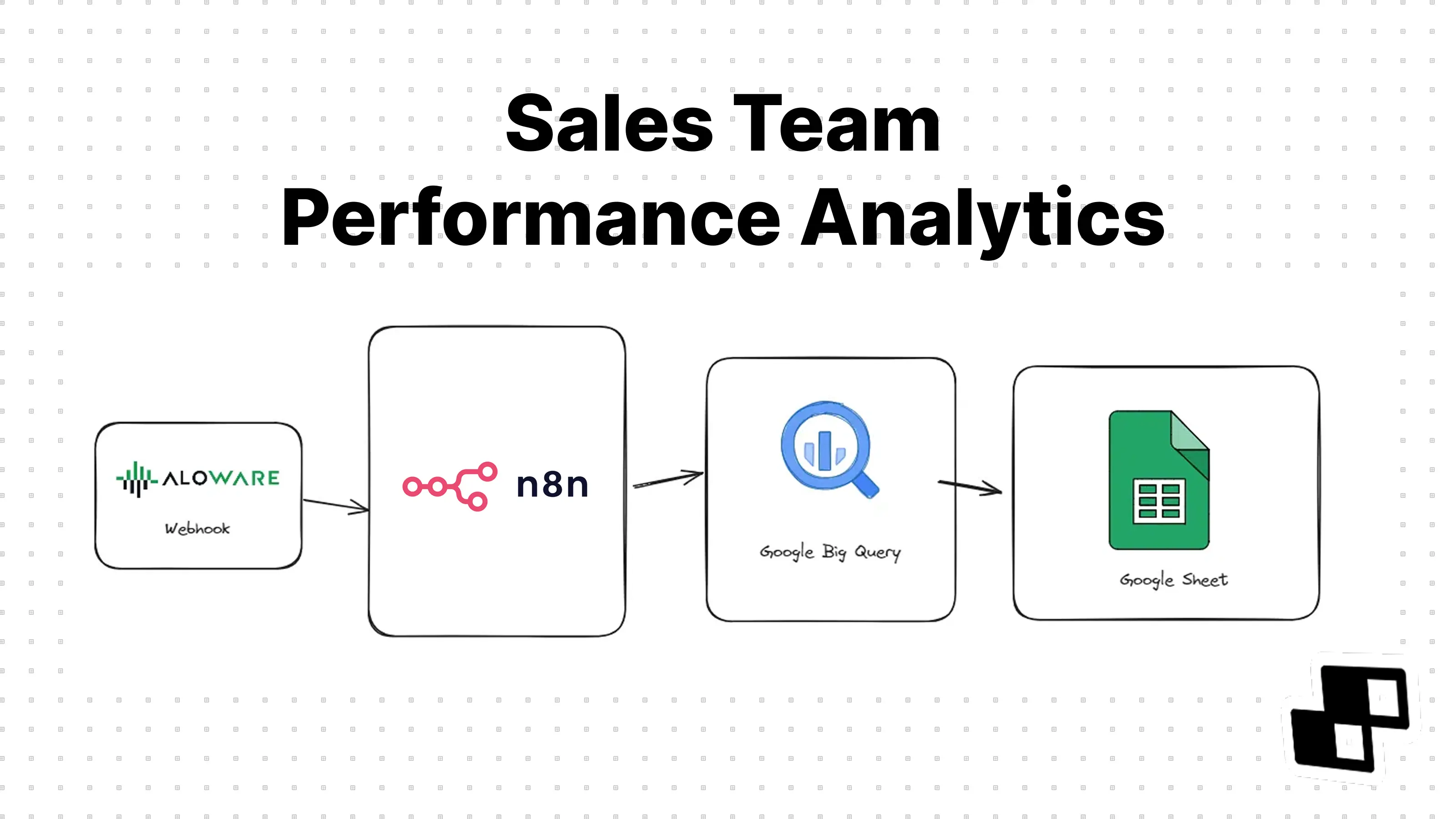 Unified Sales Analytics Dashboard for Winbid